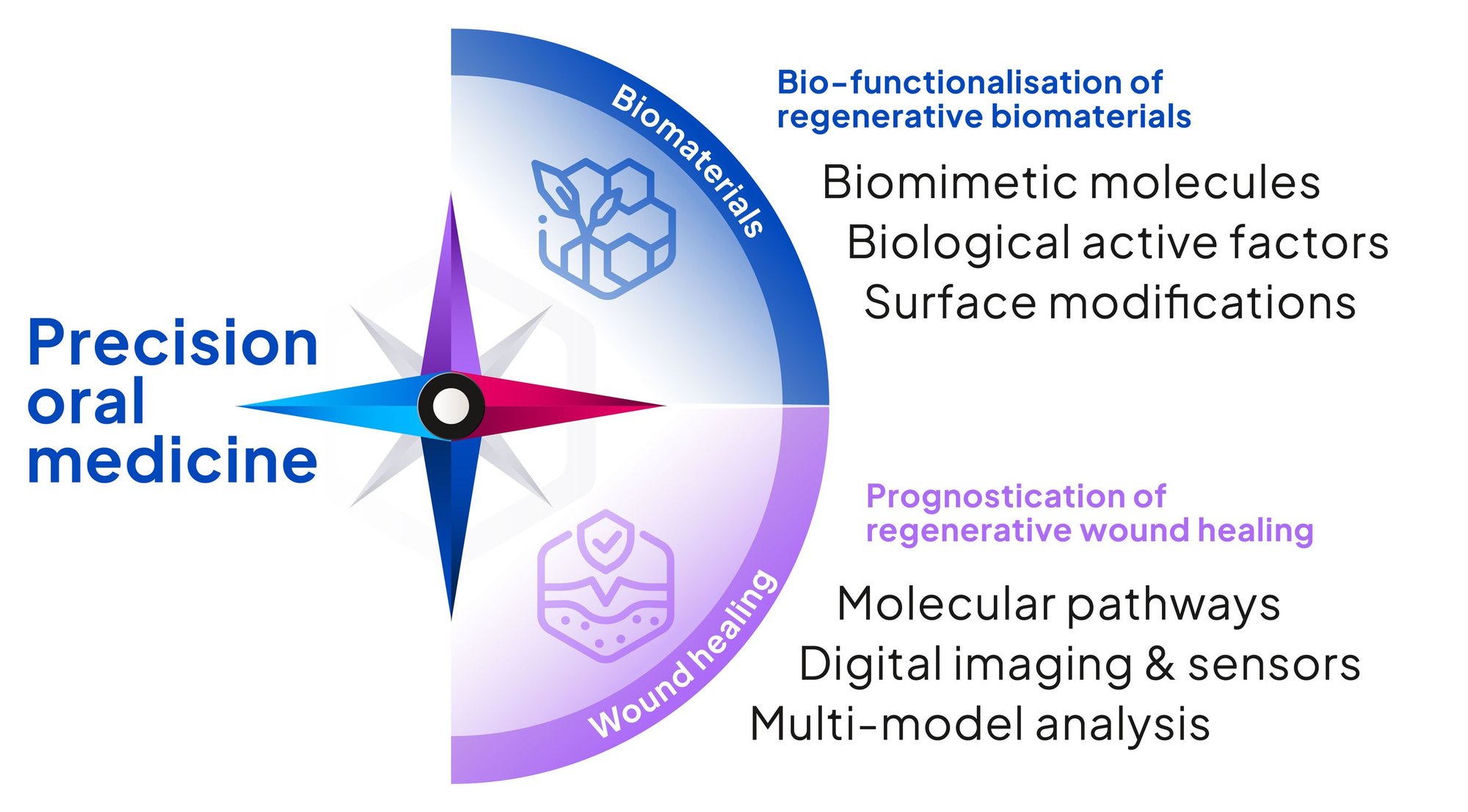 OF-Research-Compass_2026