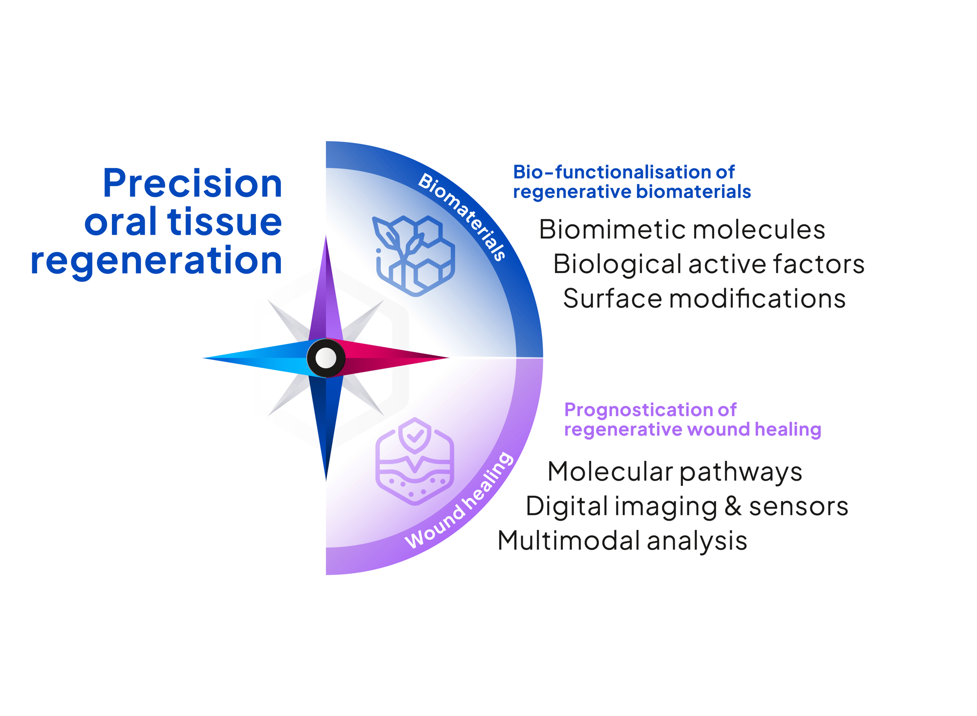 OF-Research Compass_03